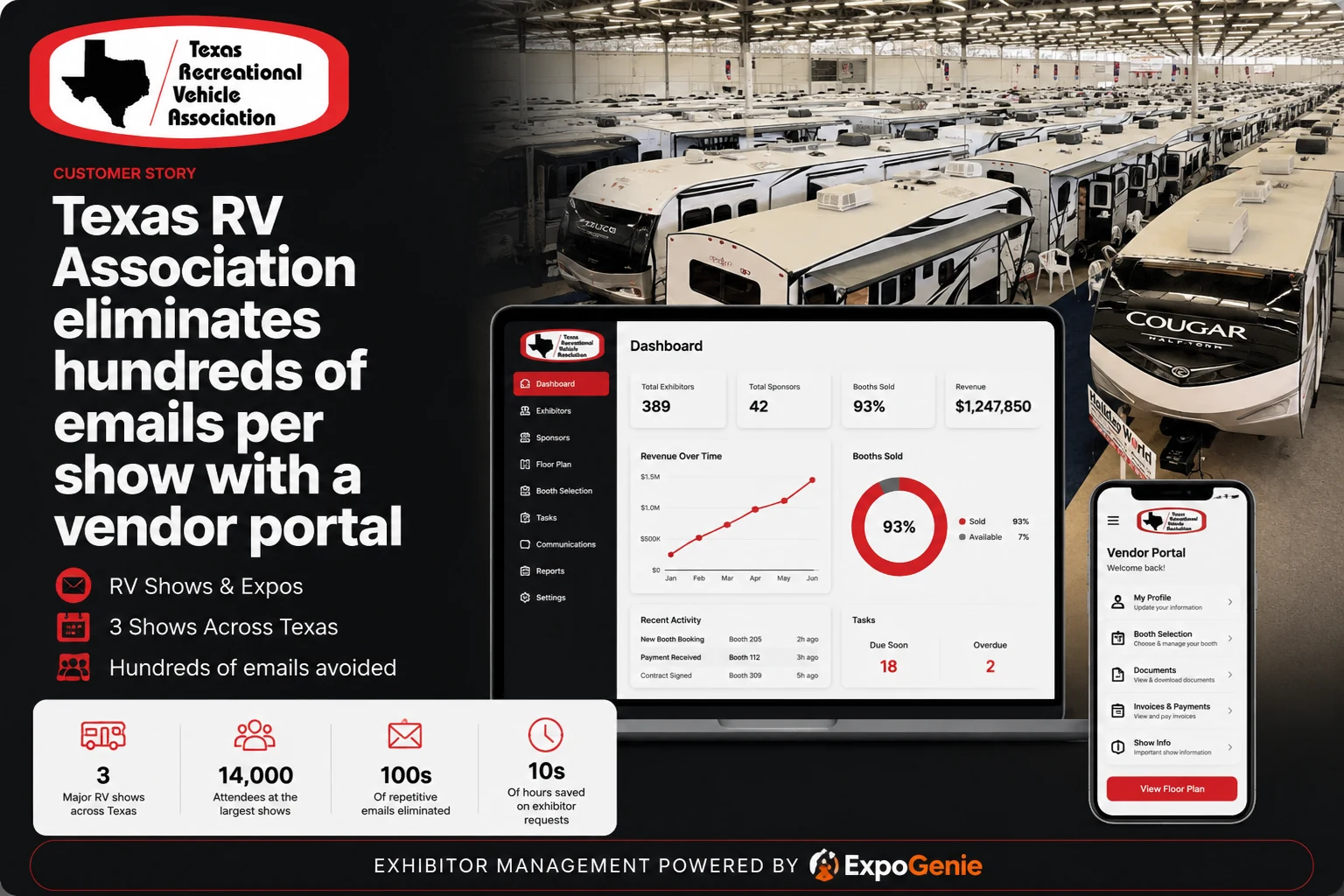 Texas RV Association case study